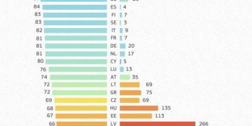 Grafic. România e pe locul 2 în UE la decese și pe penultimul loc la vaccin