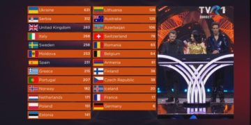 UCRAINA câștigă Eurovision 2022. România a încheiat concursul pe locul 18