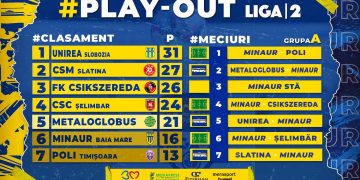 Fotbal. Liga 2. Programul turului play-out-ului, sezonul 2022/2023, grupa A