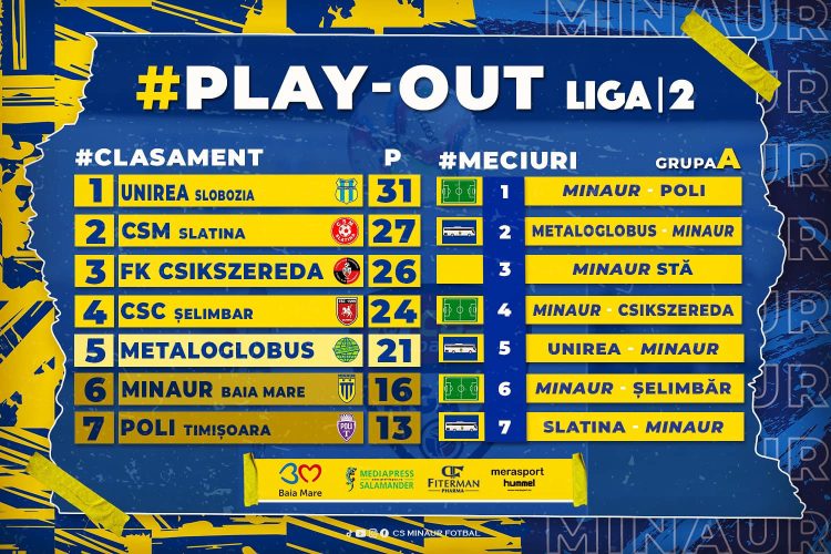 Fotbal. Liga 2. Programul turului play-out-ului, sezonul 2022/2023, grupa A