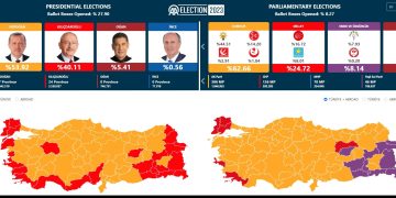 Rezultatele parțiale la alegerile prezidențiale și parlamentare din Turcia îi plasează în frunte pe actualul președinte, Recep Tayyip Erdogan
