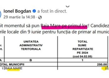 Ionel Bogdan a pus Baia Mare pe ULTIMUL LOC: 0 (ZERO) lei, pentru Baia Mare, drept pedeapsă pentru că nu are primar de la PNL!
