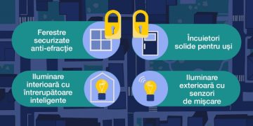 Ziua Europeană de Prevenire a Furturilor din Locuințe