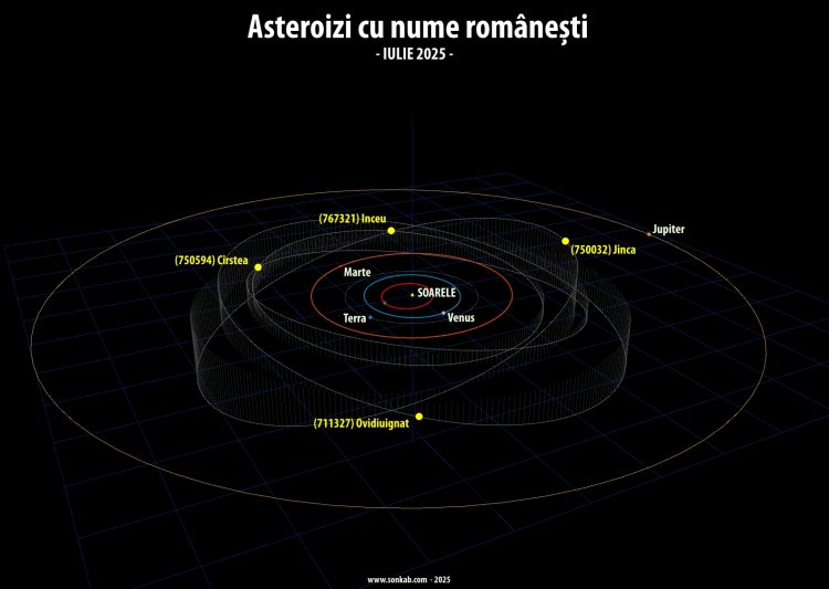 Un asteroid poartă numele directorului Planetariului Baia Mare: Ovidiu Ignat
