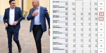 Târgu Lăpuș nu e nedreptățit. Este lăsat fără direcție și bani chiar de actuala conducere