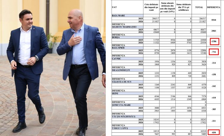 Târgu Lăpuș nu e nedreptățit. Este lăsat fără direcție și bani chiar de actuala conducere