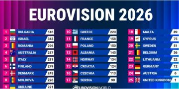 Alexandra Căpitănescu a dus România pe locul 3. DARA din Bulgaria a câștigat Eurovision 2026