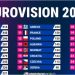 Alexandra Căpitănescu a dus România pe locul 3. DARA din Bulgaria a câștigat Eurovision 2026