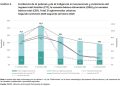 Claudiu Năsui: De ce Argentina crește și taie din sărăcie, pe când România scade și se adâncește sărăcia?