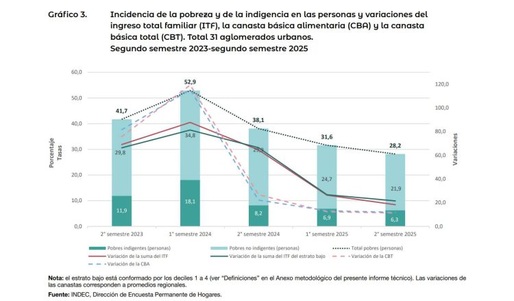 Claudiu Năsui: De ce Argentina crește și taie din sărăcie, pe când România scade și se adâncește sărăcia?