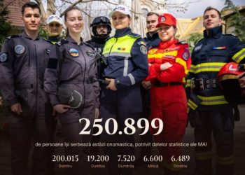 Peste 250.000 de români își sărbătoresc astăzi onomastica de Sfântul Dumitru