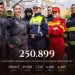 Peste 250.000 de români își sărbătoresc astăzi onomastica de Sfântul Dumitru